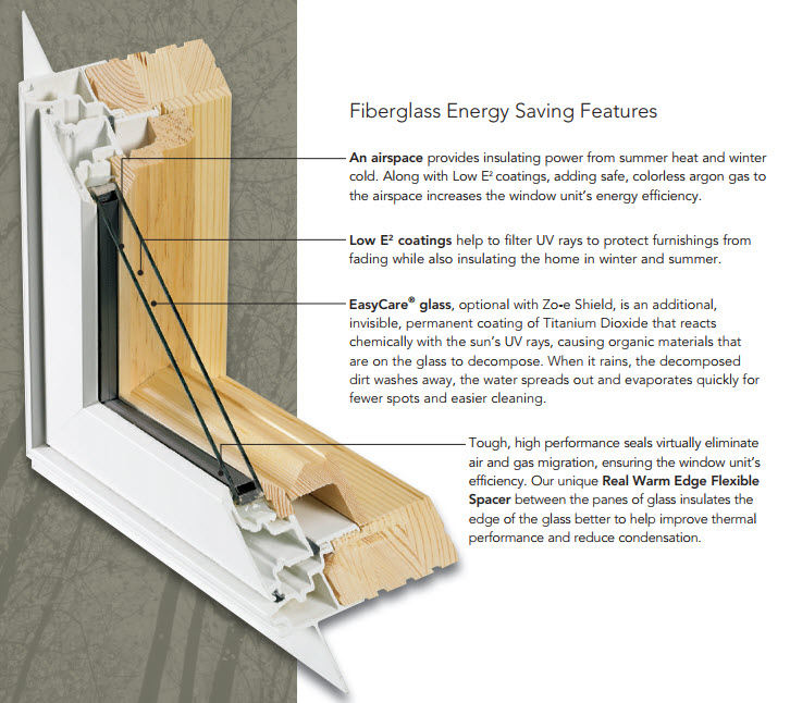 Infographic on energy efficiency of fiberglass windows